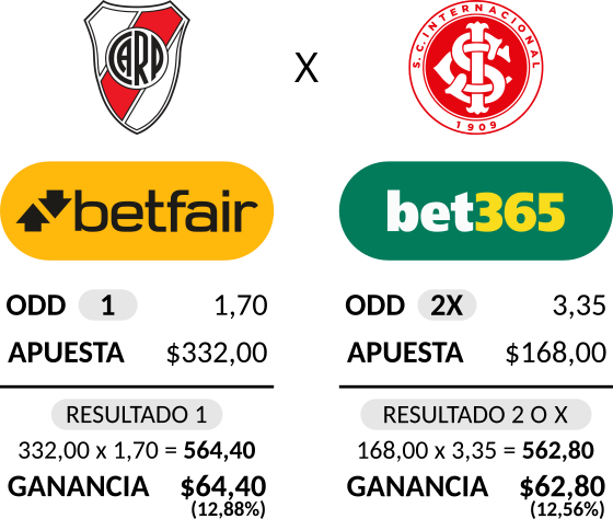 Ejemplo de surebet